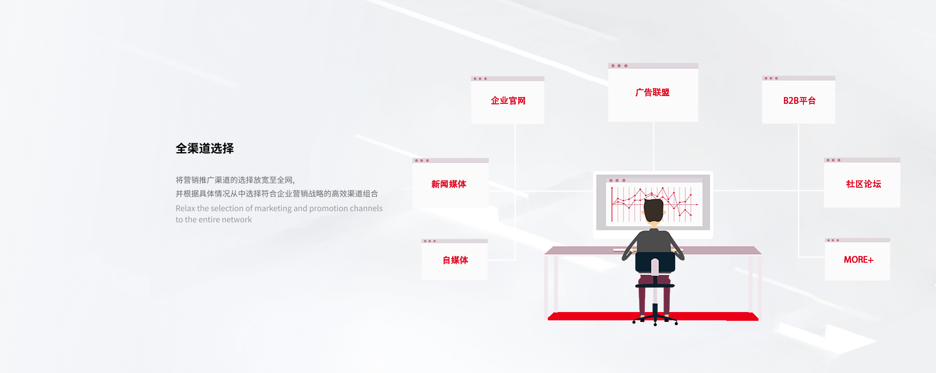 图片展示